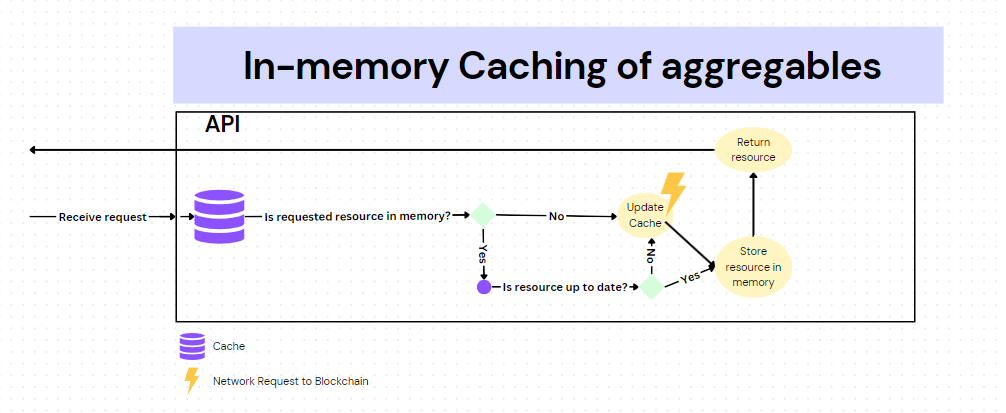 Overview of in-memory caching