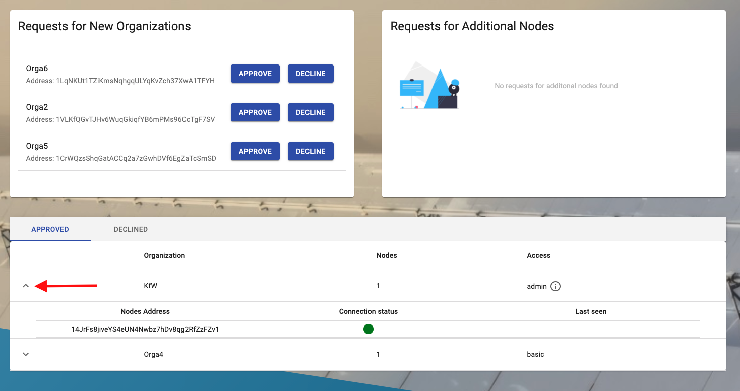 view approved nodes